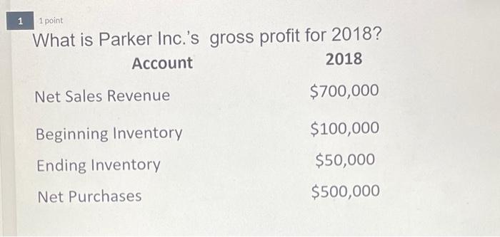 Inventory 50 $5,000 Purchase on May 5th 20 $2,600 Sales 60 ?