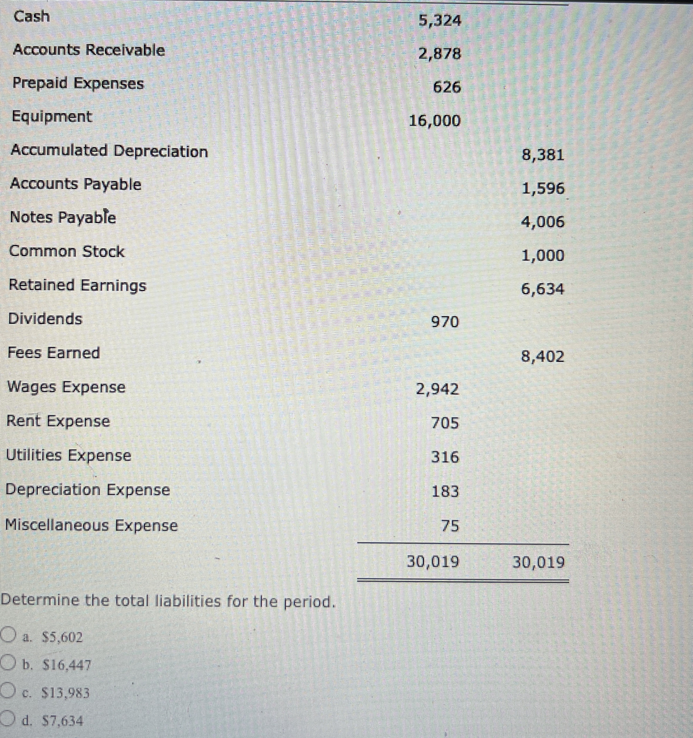  Determine the total liabilities for the period 