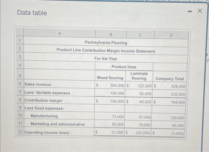 Data table Requirements 1. Prepare an incremental analysis to show whether