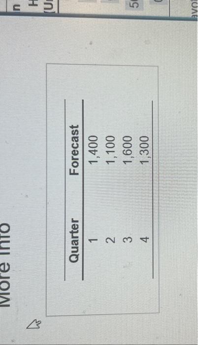level strategy with costs listed please , \begin{tabular}{ll} \hline & Costs \\