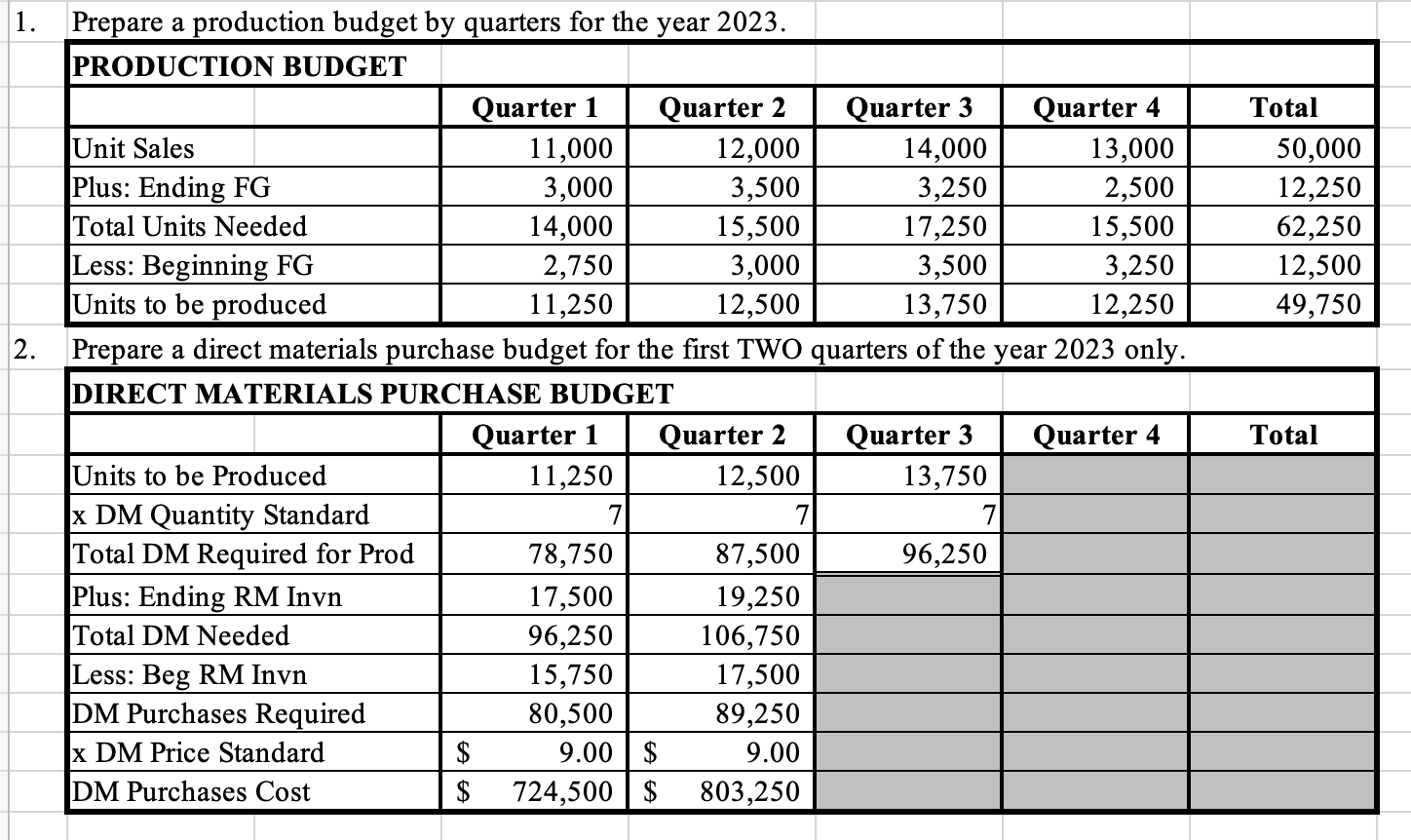 questions listed. Thank you!! Fillmore Company has developed the following standards related