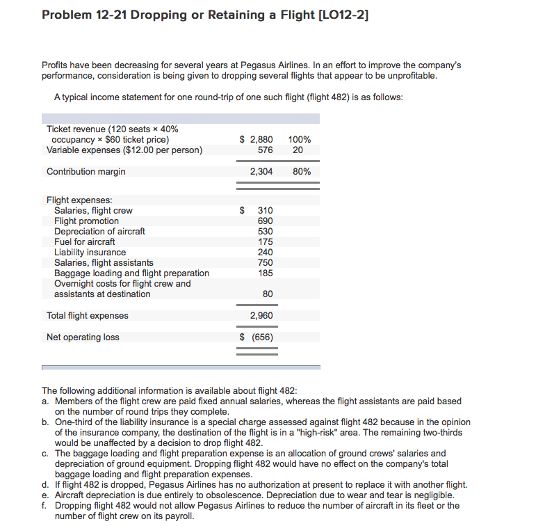  Please keep help/support same formatting as question posted. Problem 12-21 Dropping