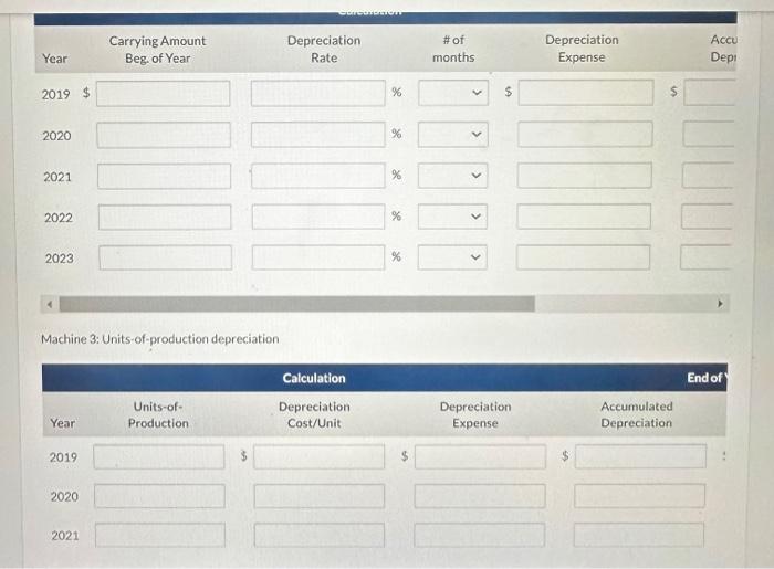 and various methods have been used. Information concerning the machines is summarized