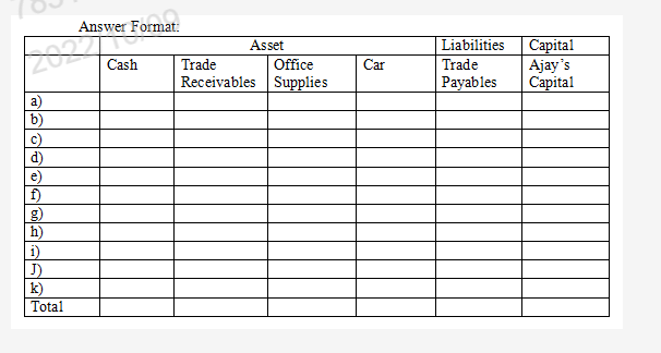 a Fly-by-Night Delivery Company and conclude the following activities during the first