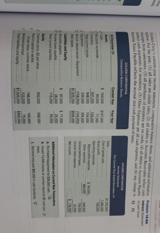 Required: Prepare a complete statement of cash flows using the indirect