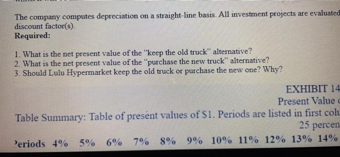 deliver the online orders to their customers. The truck must be either