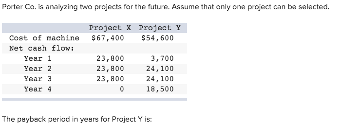 Porter Co. is analyzing two projects for the future. Assume that