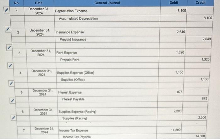 paying $11,900 cash. On the day of the clinic, Great Adventures receives