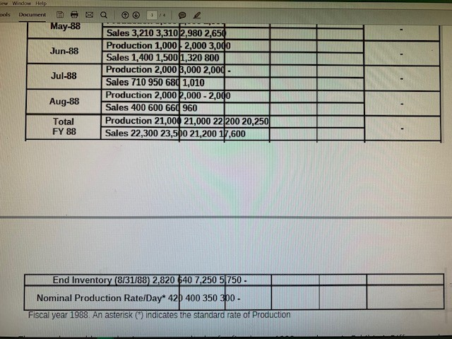 Wayne, and the General Manager of Lawn King, to call a meeting