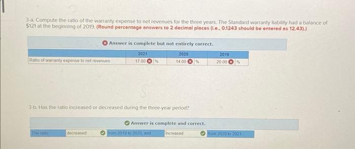 note on significant accounting policies is as follows: The company offers warranties