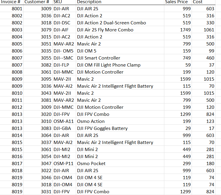  \table[[Invoice #,stomer,SKU,Description,Sales Price,Cost],[8001,3009,DJI-AIR,DJI AIR 2S,999,603],[8002,3036,DJI-AC2,DJI Action 2,519,316],[8002,3018,DJI-DSC,DJ Action 2 Dual-Screen Combo,519,330],[8003,3079,DJI-AIF,DJI