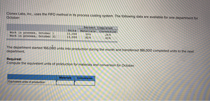  Clonex Labs, Inc., uses the FIFO method in its process costing