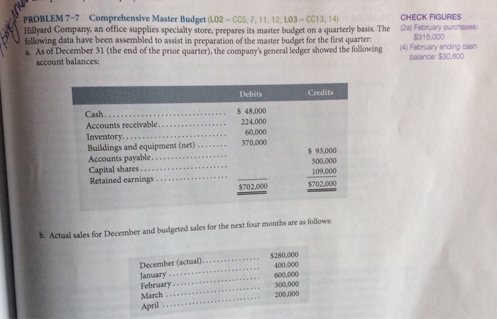  CHECK FIGURES PROBLEM 7-7 Comprehensive Master Budget (LO2 -CC5, 7, 11,