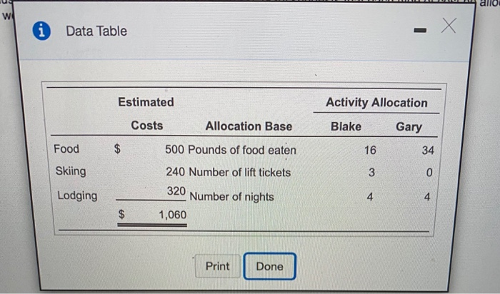  allo W . Data Table Estimated Activity Allocation Costs Allocation Base