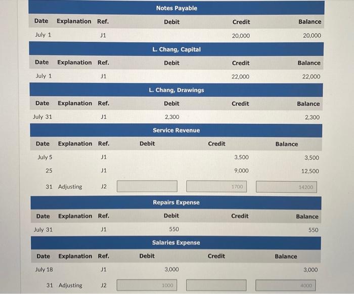 cash invested in the business) July 1 Vehicles 25.200 Cash 5.200 Notes
