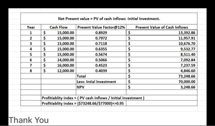 Year 1 2 3 4 5 6 7 8 $ $