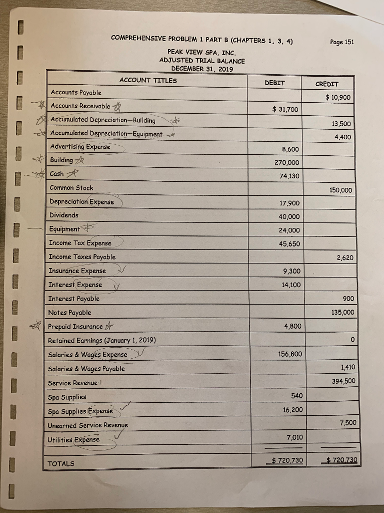 PEAK VIEW SPA, INC. ADJUSTED TRIAL BALANCE DECEMBER 31, 2019 ACCOUNT TITLES