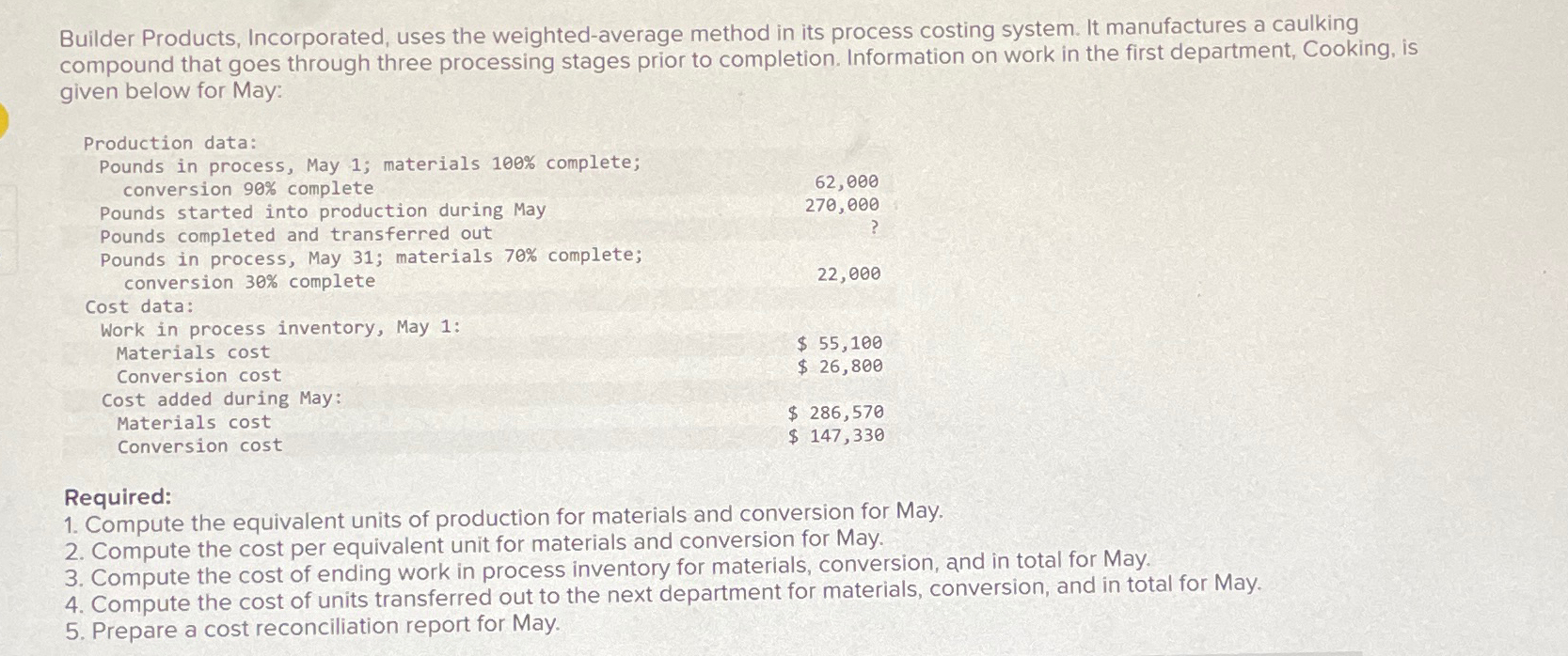  Builder Products, Incorporated, uses the weighted-average method in its process costing