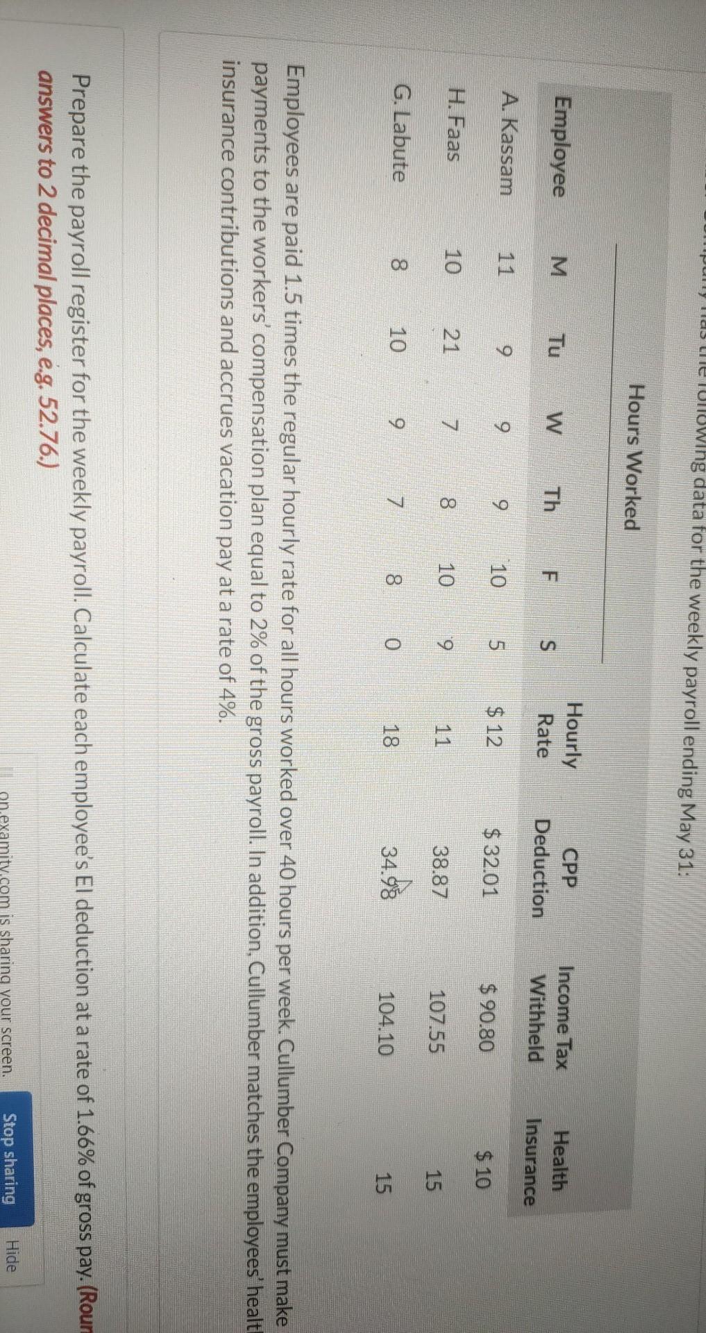 Umpuny has menowing data for the weekly payroll ending May 31: