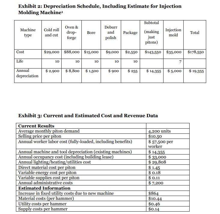 Will the hammer affect the gross margin on the pitons? If so,
