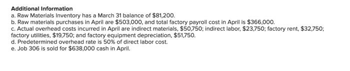 Computing and recording job costs; preparing schedule of cost of goods manufactured