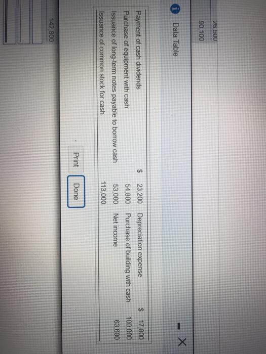 Investing Activities Acquisition of Equipment Acquisition of Building (54,800) (100,000) (154,800) Net