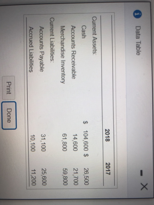 Cash Provided by (Used for) Investing Activities Cash Flows from Financing Activities