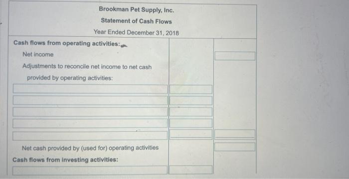 2018 Cash flows from operating activities: Net income Adjustments to reconcile net