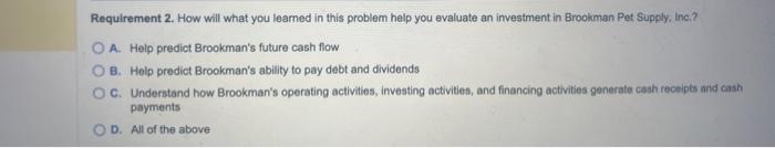 (used for) operating activities Cash flows from investing activities: Cash flows from