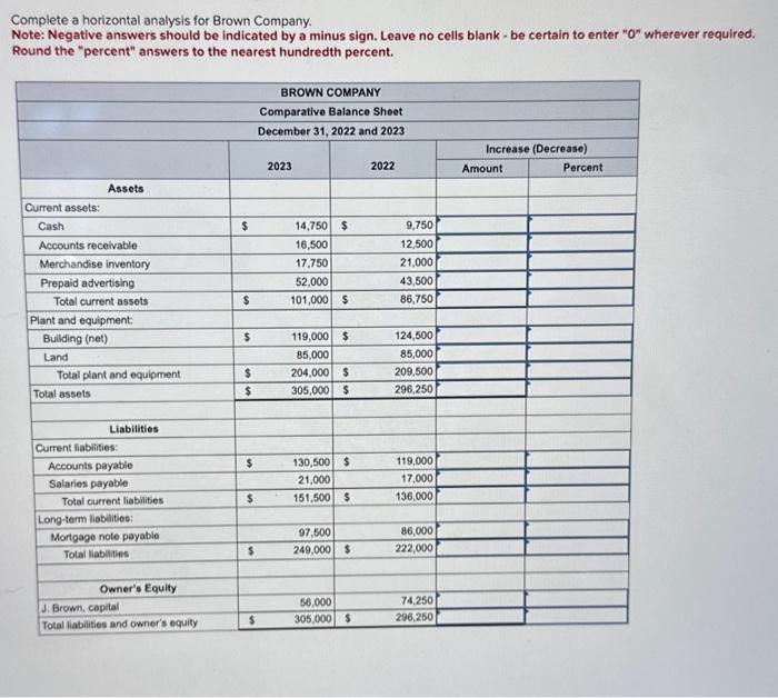 Business math Complete a horizontal analysis for Brown Company. Note: Negative answers
