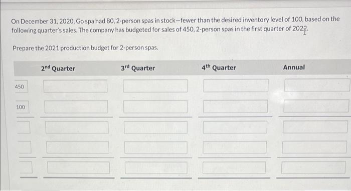 2021. The forecasted sales prices include a 5 percent increase in the