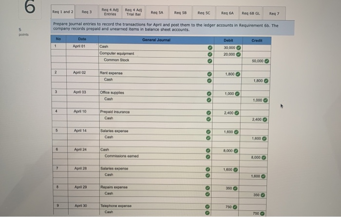 Problem 3-6A Applying the accounting cycle LO P1, P2, P3, P4, P5