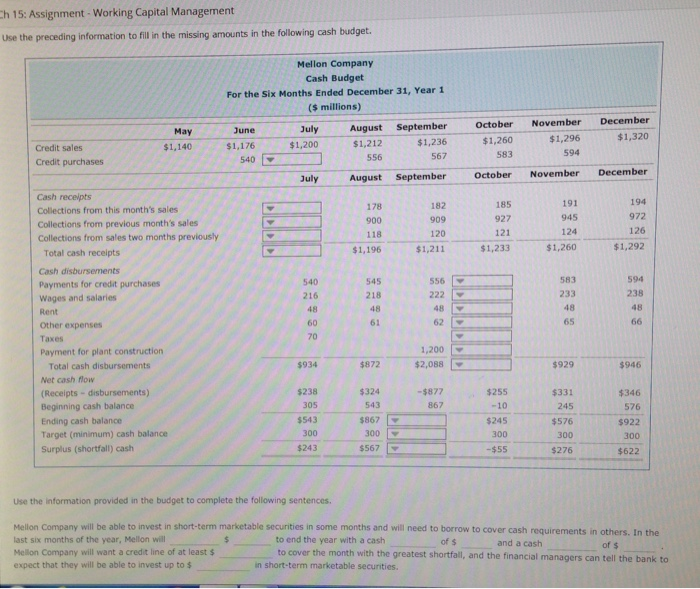 Keep the Highest: /23 Attempts: 6. Cash budget Mellon Company's financ Aa