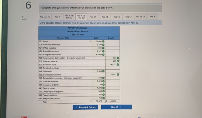 in exchange for common stock. 2 The company rented furnished office space