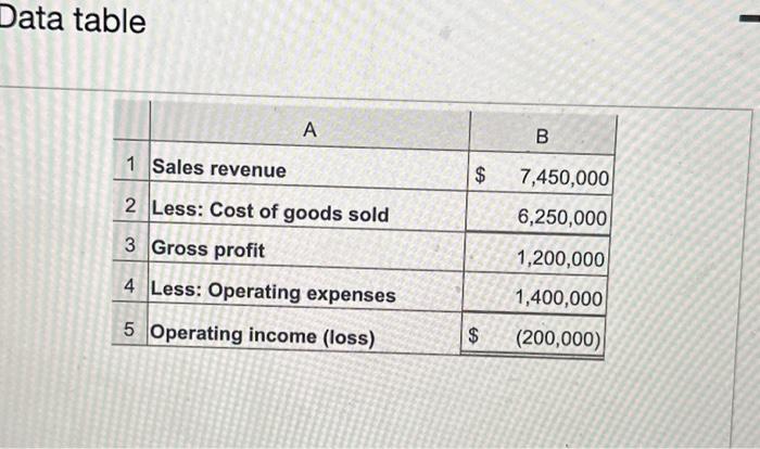 tasty loops product line. Assume that during the past year, the tasty