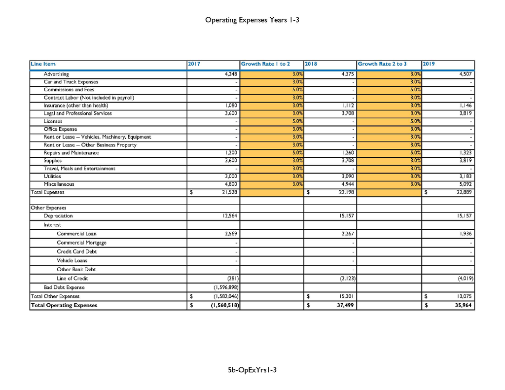 Question: Using the Score Financial Projections Template (See Below) analyze the pictures
