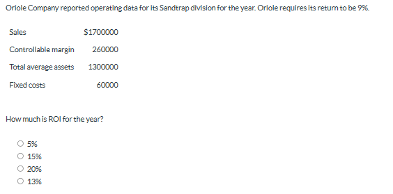  Oriole Company reported operating data for its Sandtrap division for the