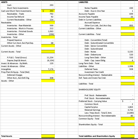 Fill out highlighted boxes by using formulas for both the original balance