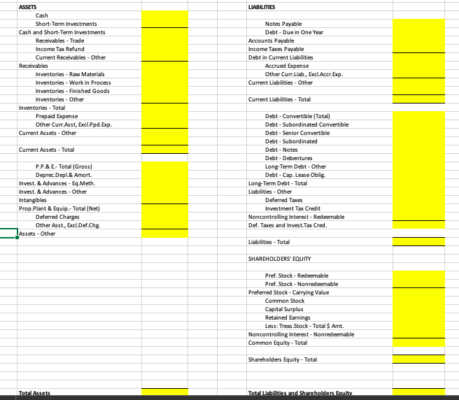 sheet and pro forma balance sheet. Use the percentage of sales approach