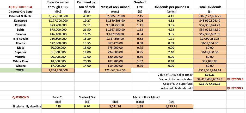  Please complete graph I need help with that the most, I