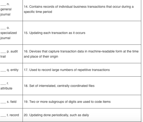 items; missing items documents cause a gap in the numerical sequence