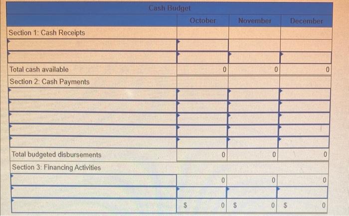 information to prepare a selling and administrative expenses budget. f. Utilities and