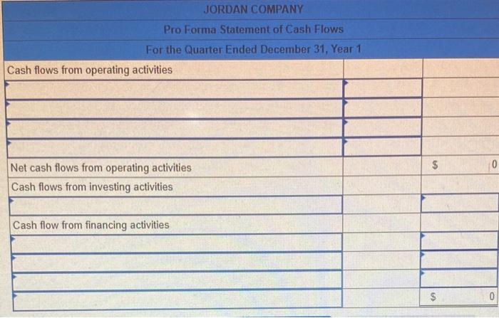 sales commissions are paid the month after they are incurred; all other