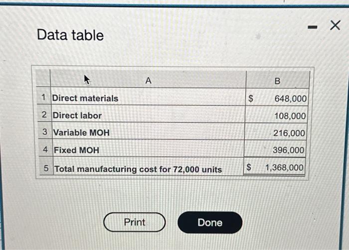 make of buy the swilch? Show your analysis. Complete an incremental analysis