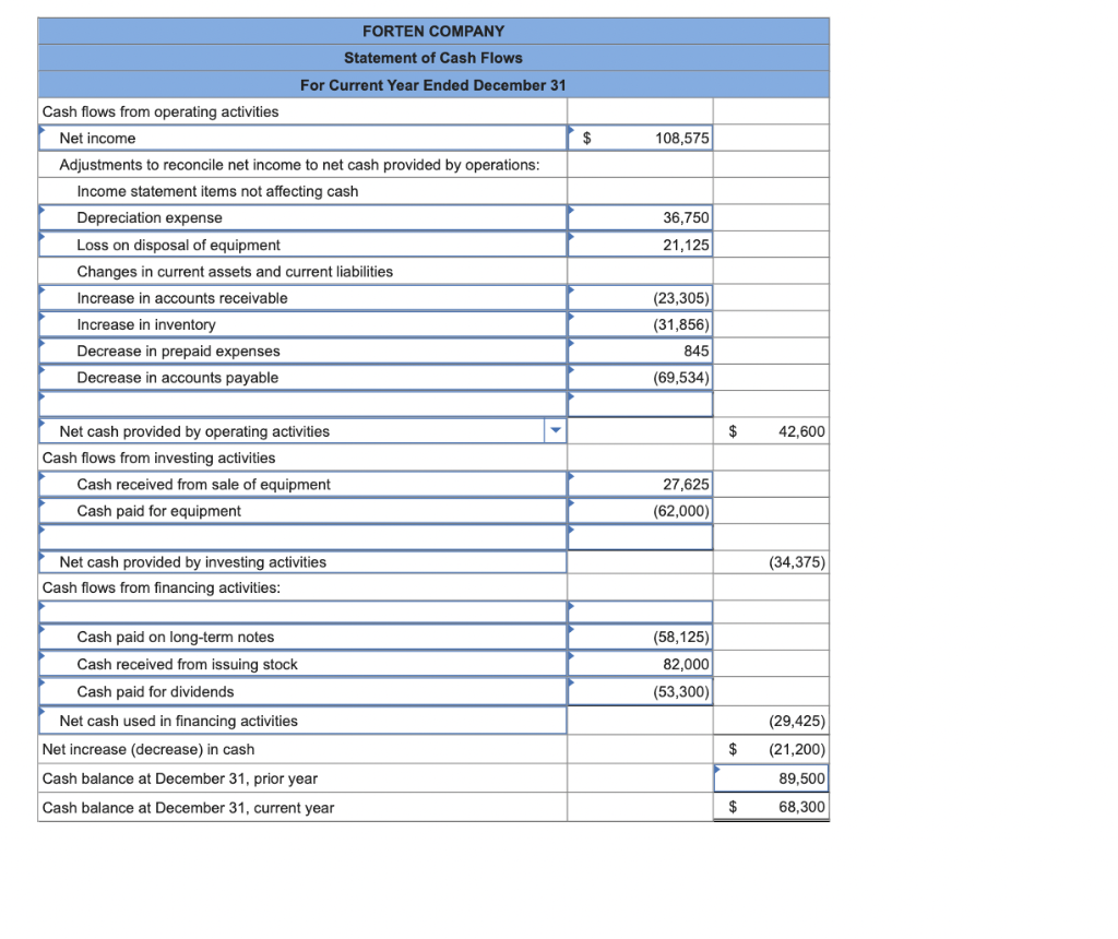 but I am missing a few sections. Please help and double-check my