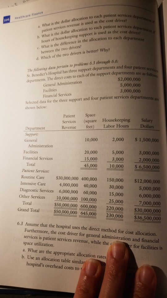 Costing and Cost All 6.4 Assume that the for general adminis driver
