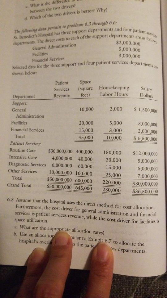 as the cost driver wanal administration, housekeeping labor hours as the cost