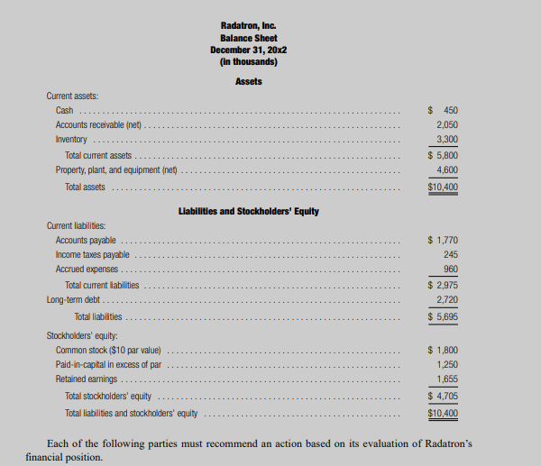 and acid-test ratio. 2. Comment on each firm's ability to pay its