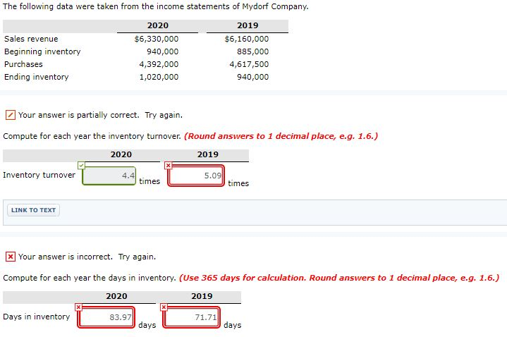 2019 Accounts receivable (net), end of year Net sales on account Terms
