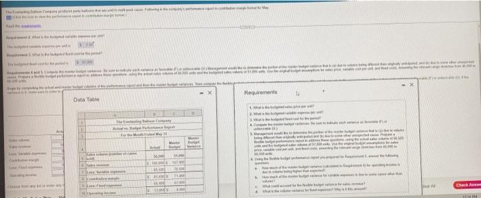 The budgeted variable expense per unit is 1.50 Requirement 3. What is